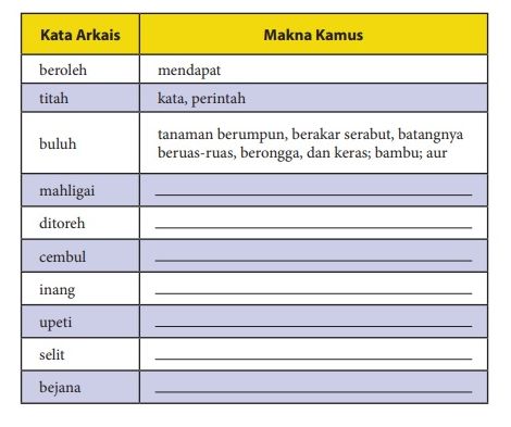 Kata Arkais dalam Hikayat Indera Bangsawan, Pembhasan Materi Bahasa Indonesia Kelas 10 Halaman 128 - Ringtimes Bali