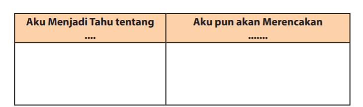 Tugas Kelompok Membuat Proposal Penelitian dan Perencanaannya, Bahasa Indonesia Kelas 11 Halaman 160