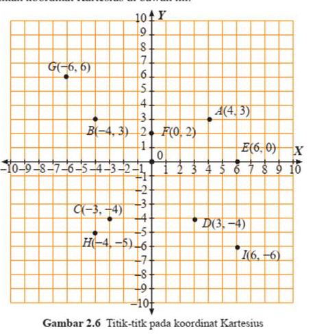 Simak kunci jawaban matematika kelas 8 SMP MTs halaman 52, Ayo Kita Berlatih 2.1 Posisi Titik Terhadap Sumbu-X dan Sumbu-Y lengkap dengan pembahasan.