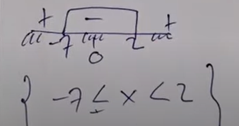 Pembahasan Bocoran Soal PAS UAS Ganjil Matematika Wajib Kelas 10 SMA Semester 1 2021