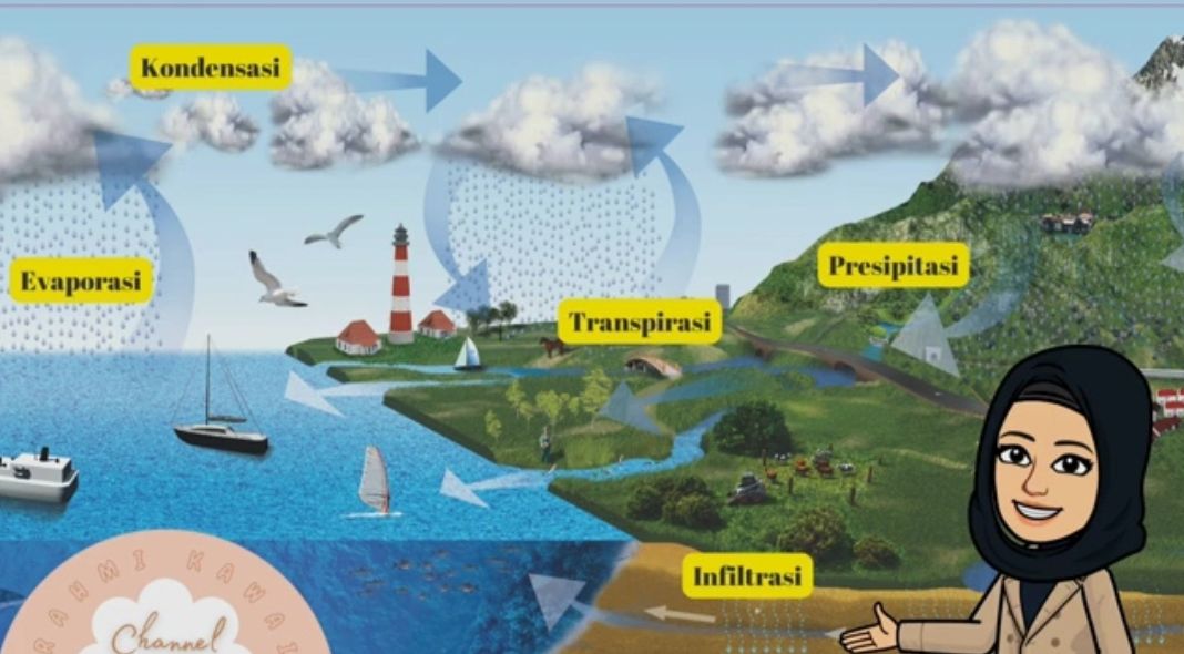 Materi Ipa Kelas Semester Siklus Air