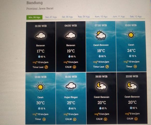 Prakiraan cuaca Kota Bandung dan sekitarnya Minggu 6 Agustus 2023.