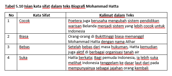 Tabel 5.10 Isian kata sifat dalam teks biografi Mohammad Hatta