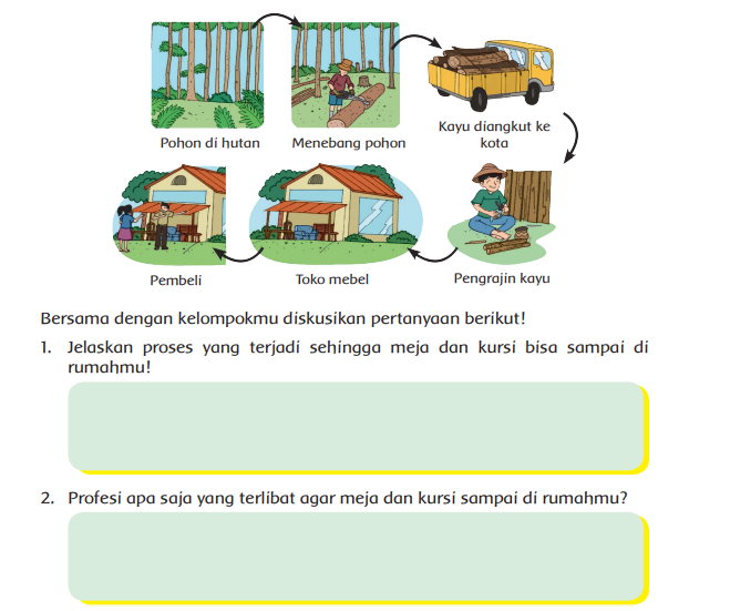 Kunci Jawaban Tema 4 Kelas 4 SD Halaman 99: Jelaskan Proses Yang ...