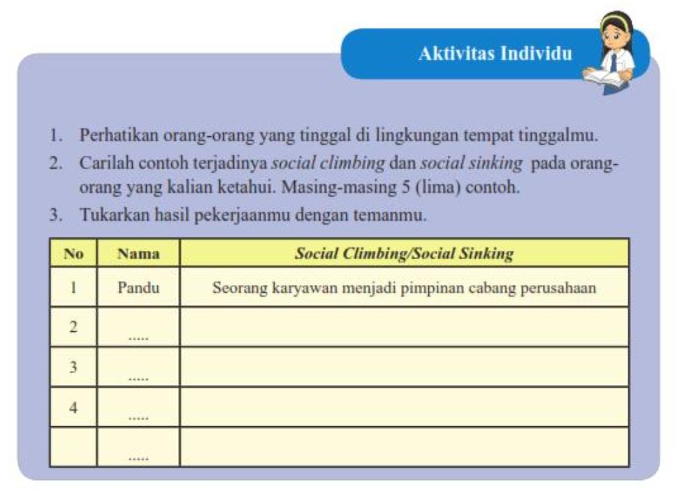 Kunci Jawaban IPS Kelas 8 Halaman 87 Aktivitas Individu, Contoh Terjadinya Social Climbing dan Social Sinking