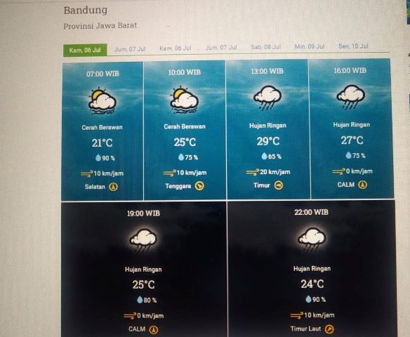 Prakiraan cuaca Kota Bandung dan sekitarnya Kamis 6 Juli 2023.