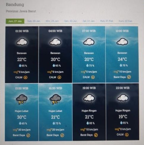 Prakiraan cuaca Kota Bandung dan sekitarnya Jumat 27 Januari 2023.