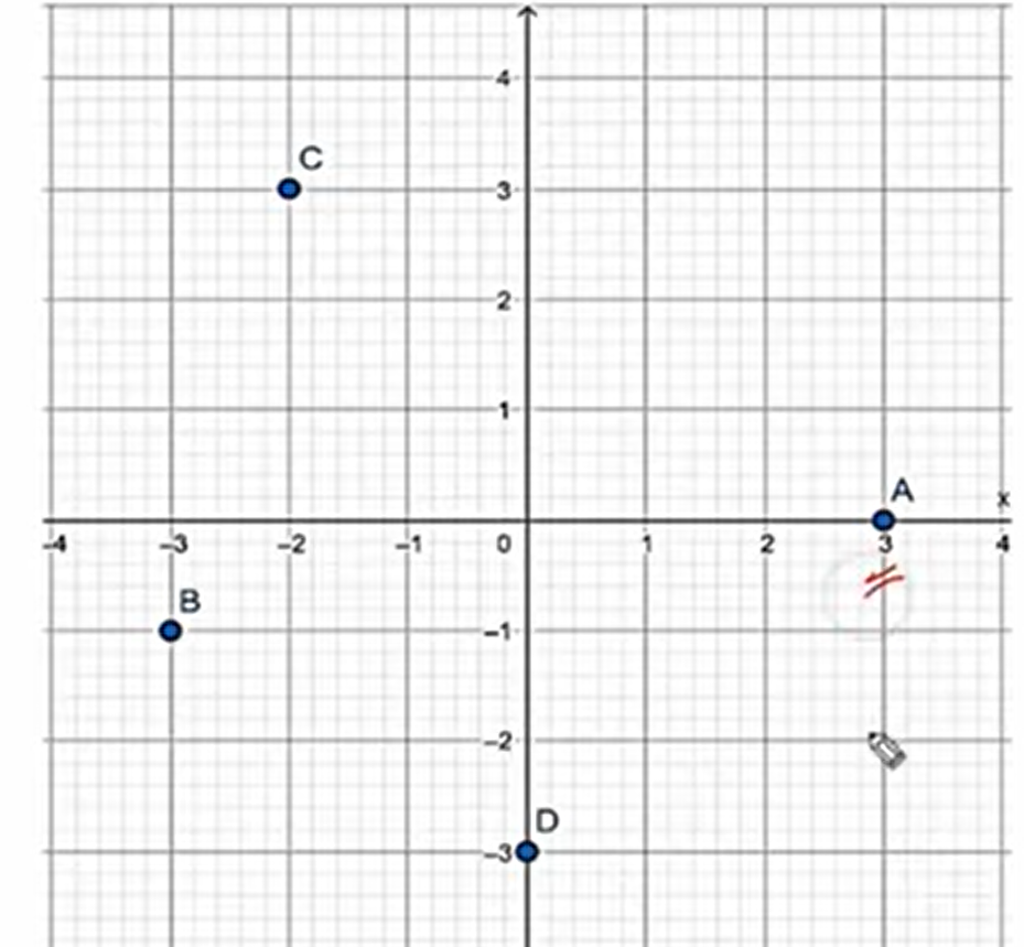 Kisi-kisi Soal PAS Matematika Kelas 8 Semester 1 Materi Koordinat Kartesius, Full Pembahasan Part 2