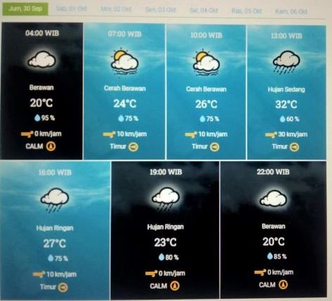 Infografis prakiraan cuaca Kota Bandung dan sekitarnya Jumat 30 September 2022.