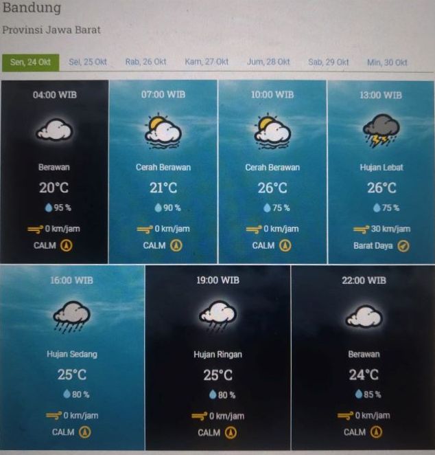 Infografis prakiraan cuaca KOta Bandung dan sekitarnya Senin 24 Oktober 2022.