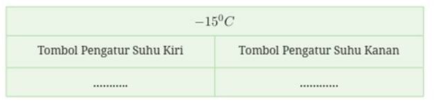 Inilah pembahasan kunci jawaban matematika kelas 7 SMP MTs halaman 23, pasangan tombol pengatur suhu kiri dan kanan pada -15oC, Kurikulum Merdeka.