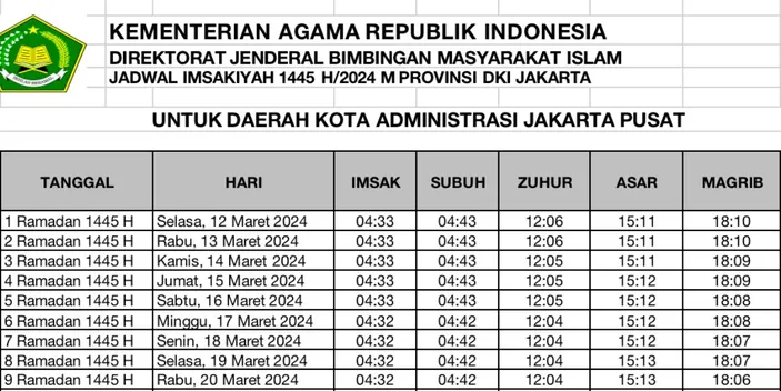 Jadwal Buka Puasa 2024 Di Jakarta Versi Pemerintah Dan Muhammadiyah ...