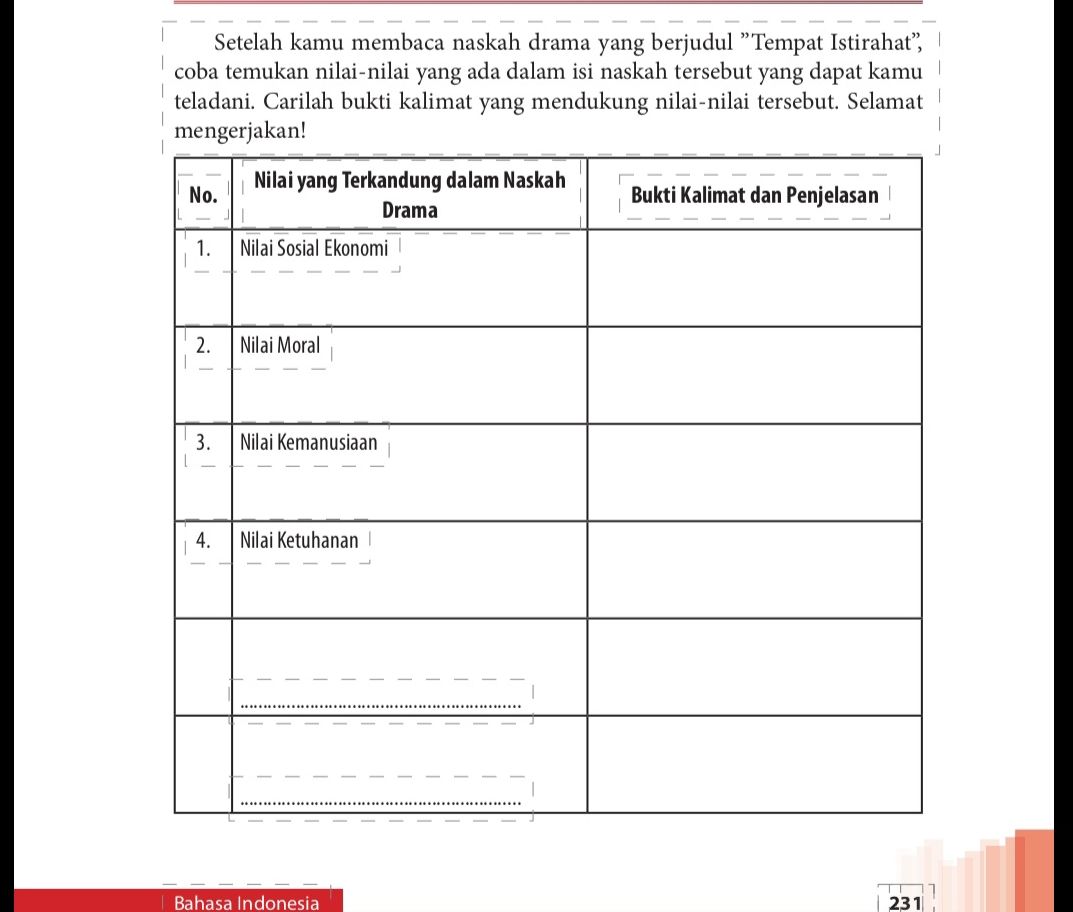 Kunci Jawaban Bahasa Indonesia Kelas 12 Halaman 231 Tugas Nilai yang Terkandung dalam Naskah Drama Tempat Istirahat Karya David Campton.*