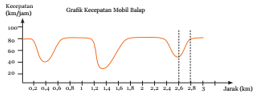 Kunci Jawaban IPA SMP Kelas 8 Halaman 66, 67, 68, 69, 70 Uji Kompetensi ...