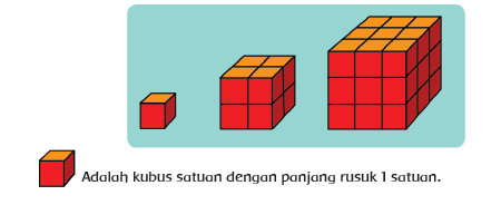 Kunci Jawaban Buku Tema 4 Kelas 6 SD Subtema 2 Pembelajaran 2 Halaman 64