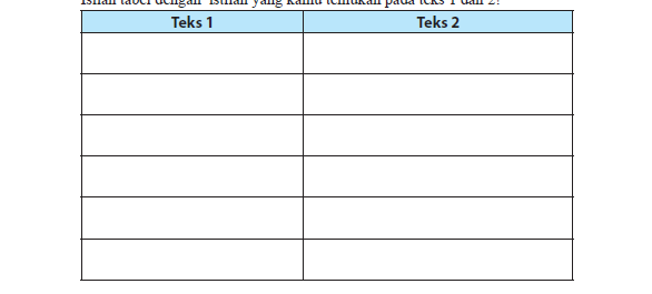 Kunci Jawaban Bahasa Indonesia SMP Kelas 7 Halaman 130, 131, Mendaftar Kalimat Definisi dan Klasifikasi
