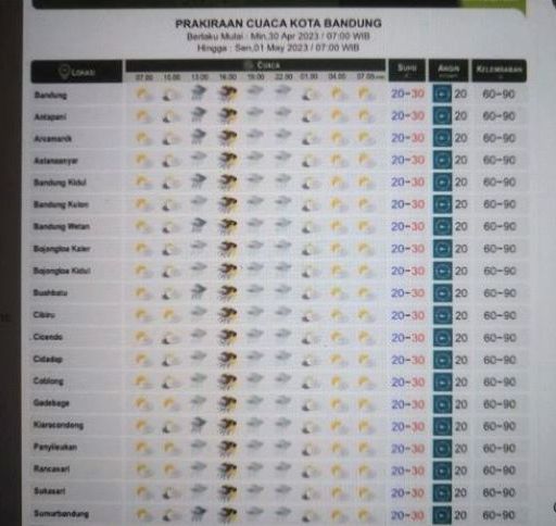 Prakiraan cuaca di wilayah Kota Bandung Minggu 30 April 2023.
