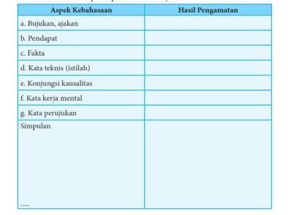 Kunci Jawaban Buku Bahasa Indonesia Kelas 8 Halaman 190, kegiatan 7.6 Aspek Kebahasaan Teks Sumpah Pemuda