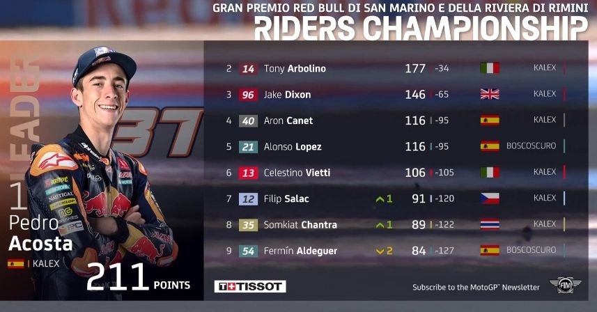 Hasil Moto2 San Marino 2023