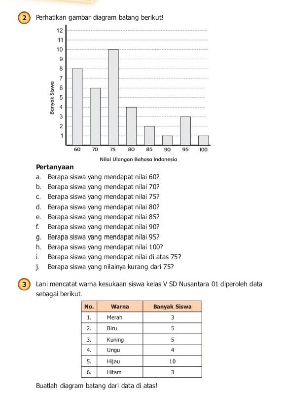 Kupas Tuntas Kunci Jawaban Matematika Kelas 5 SD Halaman 234 untuk Membuat Diagram Batang dari Sebuah Data