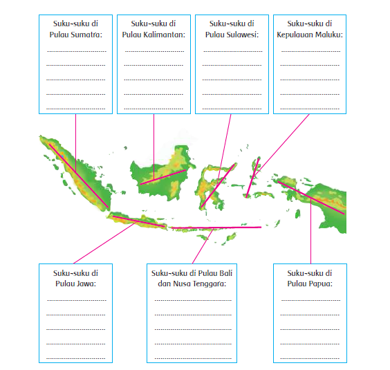 Kunci Jawaban Buku Tema 7 Kelas 5 SD Halaman 42 Subtema 1, Suku Bangsa di Indonesia./