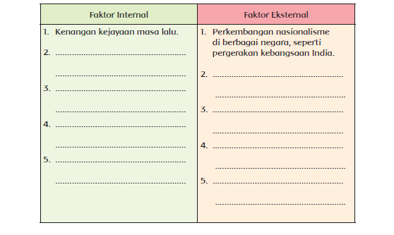 Kunci Jawaban Buku Tema 7 Kelas 5 SD Halaman 48 Subtema 1, Faktor Munculnya Rasa Kebangsaan di Indonesia./