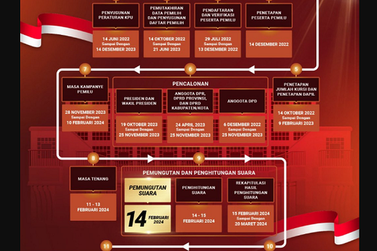 Kapan Pendaftaran PPK Dan PPS Pemilu 2024? Simak Jadwal Dan ...