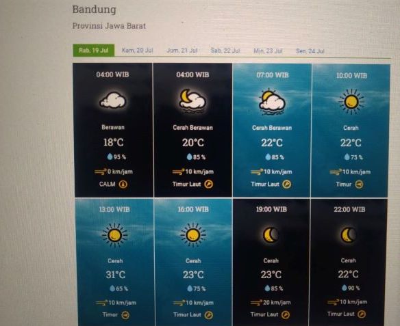 Prakiraan cuaca Kota Bandung dan sekitarnya Rabu 19 Juli 2023.