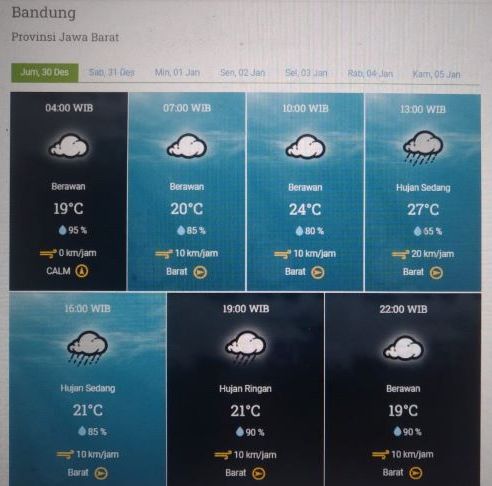 Prakiraan cuaca Kota Bandung dan sekitarnya Jumat 30 Desember 2022.