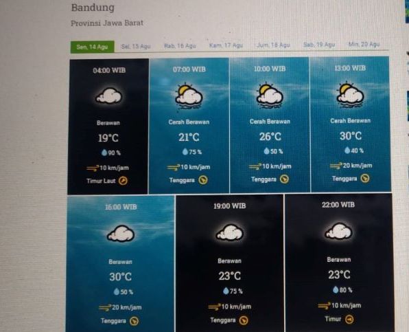 Prakiraan cuaca Kota Bandung dan sekirarnya Senin 14 Agustus 2023.