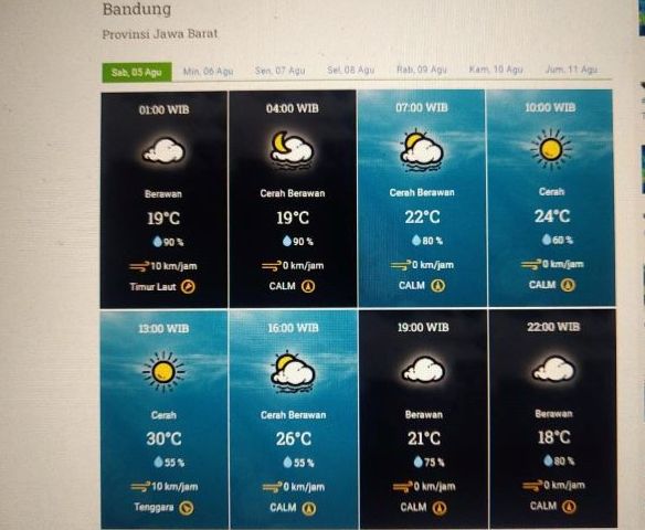 Prakiraan cuaca Kota Bandung dan sekitarnya Sabtu 5 Agustus 2023.