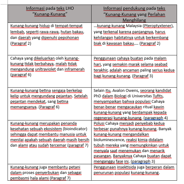 Kunci jawaban Bahasa Indonesia halaman 13 Kelas 10 Kurikulum Merdeka.*