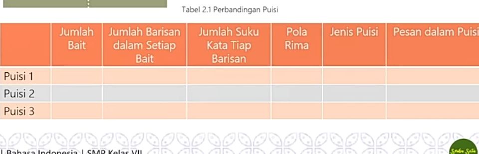 Tabel perbandingan puisi Bahasa Indonesia kelas 7 halaman 39 40