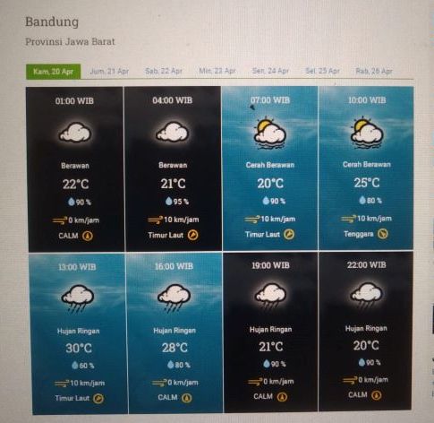 Prakiraan cuaca Kota Bandung dan sekitarnya Kamis 20 April 2023.