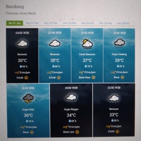 Prakiraan cuaca Kota Bandung dan sekitarnya Selasa 31 Januari 2023.