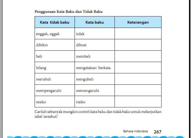 Kunci Jawaban Bahasa Indonesia Kelas Halaman Semester Mencari Penggunaan Kata Baku Dan