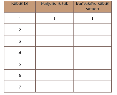 Kunci Jawaban Buku Tema 4 Kelas 6 SD Subtema 2 Pembelajaran 2 Halaman 64