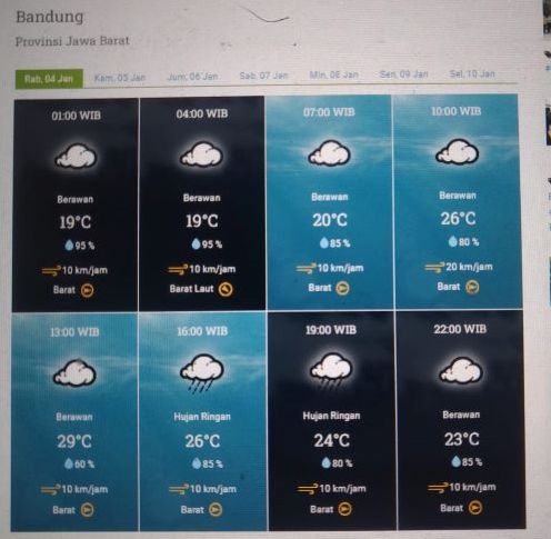 Prakiraan cuaca Kota Bandung dan sekitarnya Rabu 4 Januari 2023.