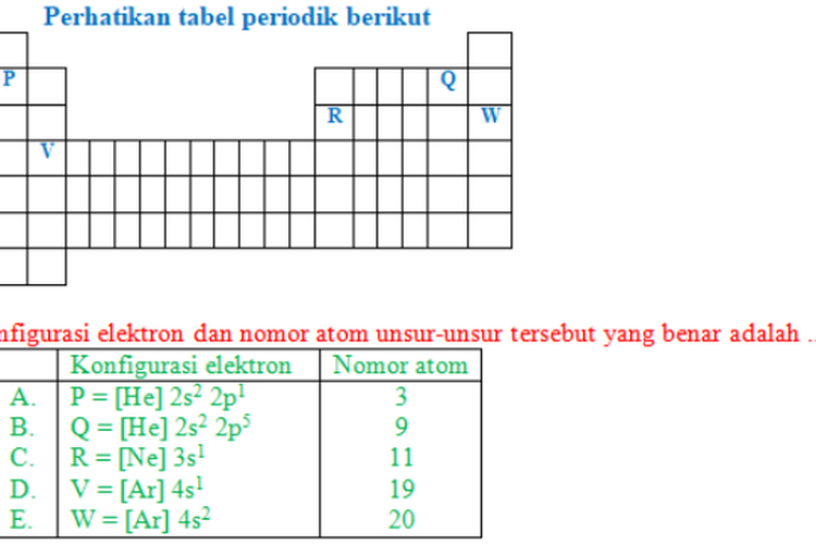 PEMBAHASAN Soal Kimia, Berikut Contoh Soal UAS Kimia Kelas 10 Semester ...