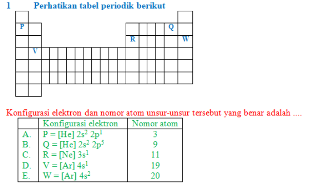 CONTOH Soal Kimia Kelas 10, Pelajari Disini Soal Kimia Kelas 10 Dan ...