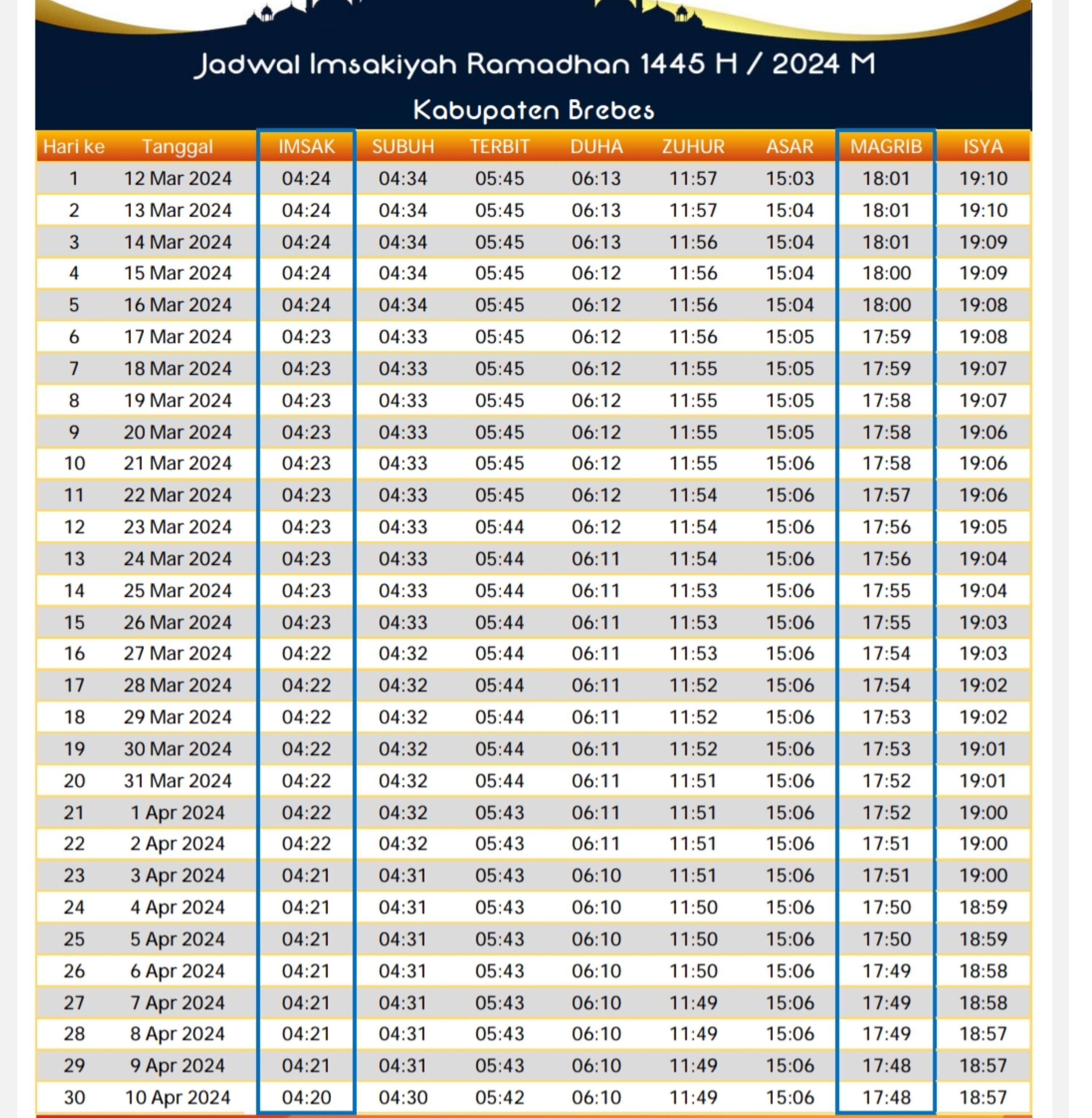 Ilustrasi/Jadwal Imsakiyah puasa ramadhan 2024
