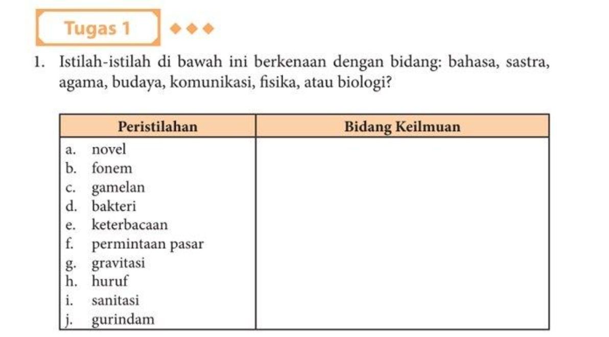 Kunci Jawaban Bahasa Indonesia Kelas 11 Halaman 170 Istilah Ini