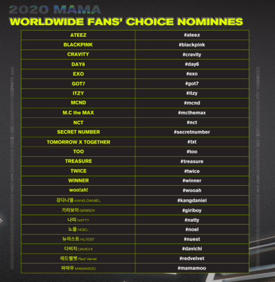 Daftar tagar untuk Nominasi Worldwide Fans' Choice MAMA 2020