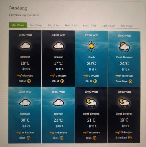 Prakiraan cuaca Kota Bandung dan sekitarnya Minggu 9 pril 2023.