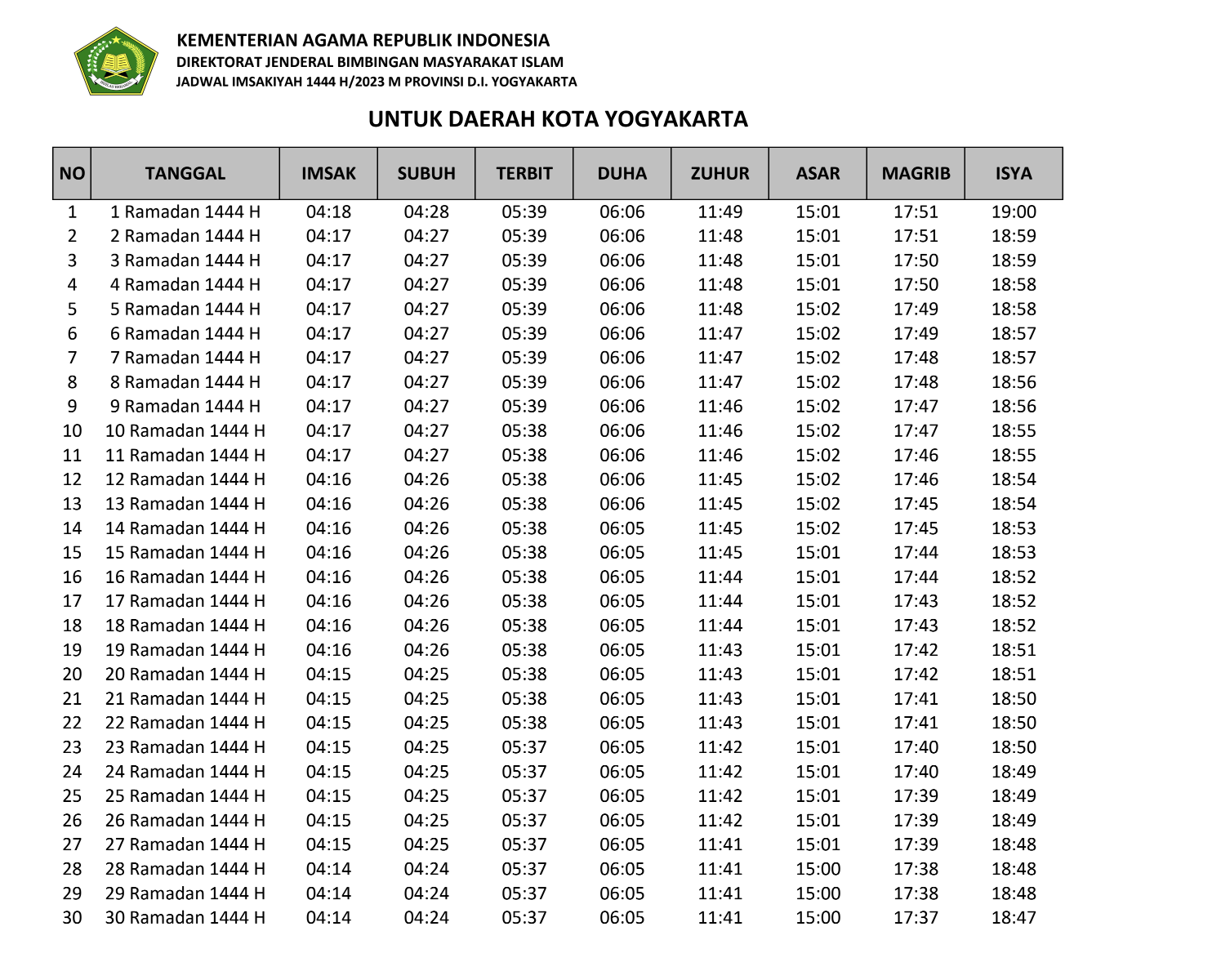 Jadwal imsakiyah 2023 di Yogyakarta untuk puasa Ramadan 1444 H