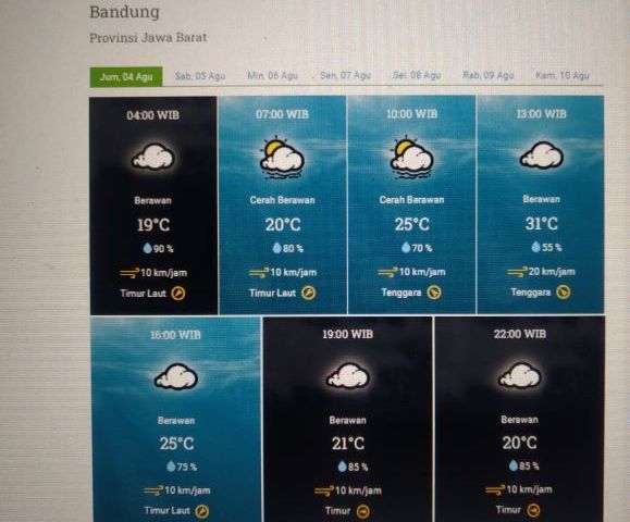 Prakiraan cuaca Kota Bandung dan sekitarnya Jumat 4 Agustus 2023.