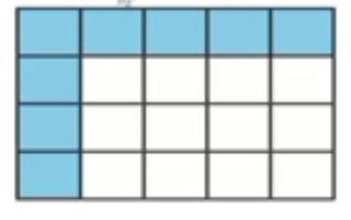 Soal PAS UAS PAT Matematika KD 3.8 Tema 7 Kelas 3 SD MI Semester 2
