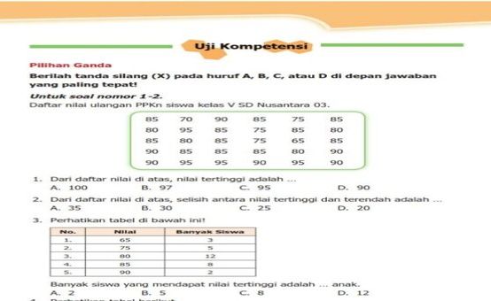 Kunci Jawaban Matematika Kelas 5 SD MI Halaman 247 Uji Kompetensi Nomor ...