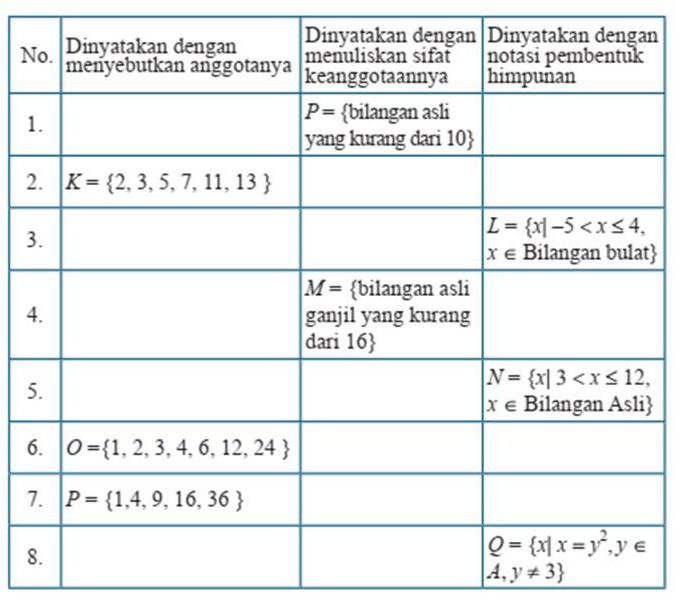 Adik-adik, inilah pembahasan lengkap kunci jawaban Matematika kelas 7 SMP MTs halaman 121 Ayo Kita Berlatih 2.2 konsep himpunan, semester 1.
