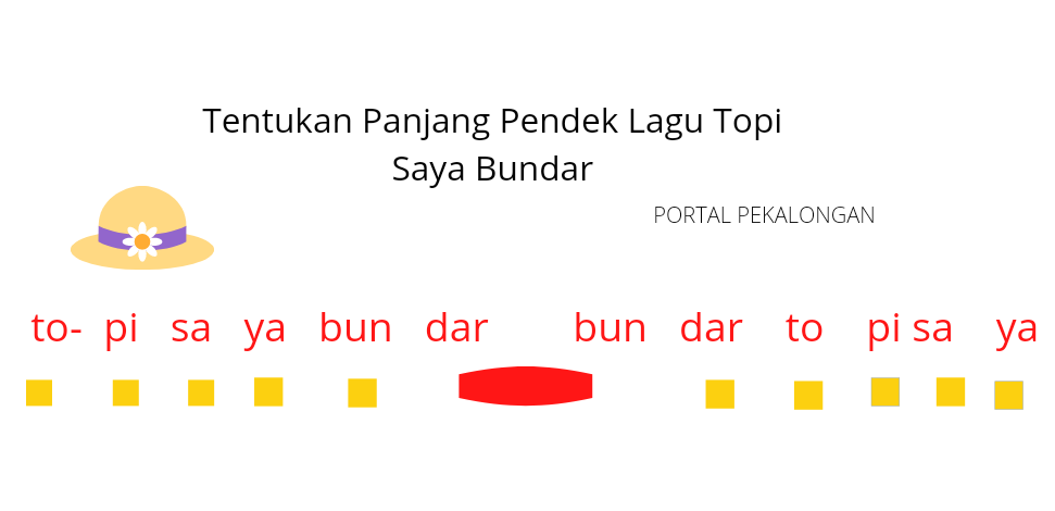 10 Contoh Soal SBdP Kelas 1 Tema 7 Sub Tema 1 Pembelajaran 1: Benda ...